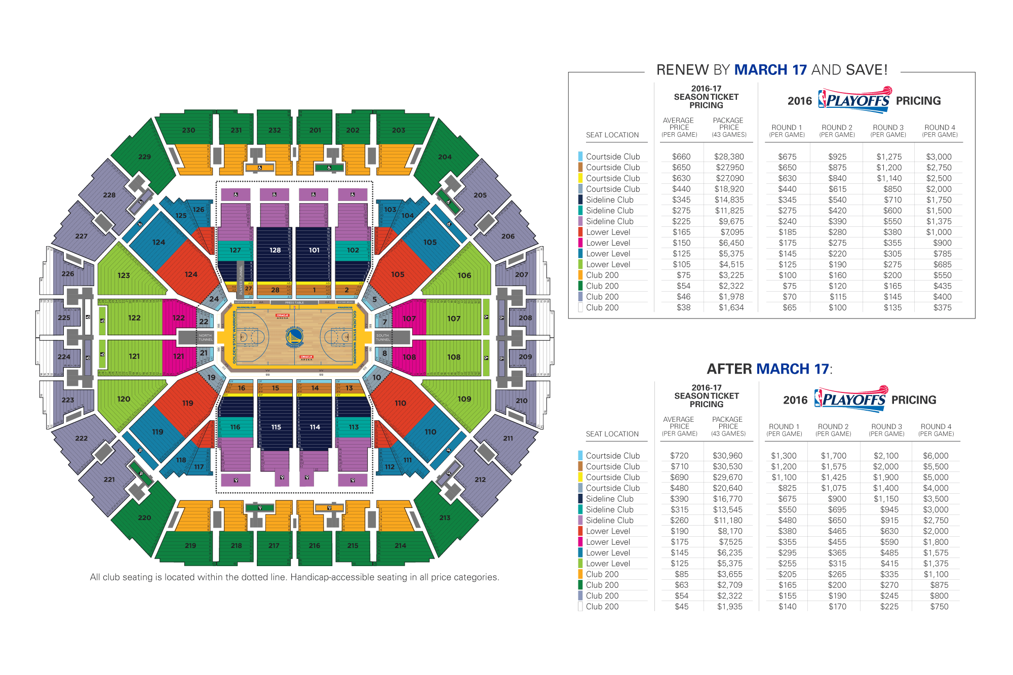 Warriors season tickets to go up another 1520 for next season r/nba
